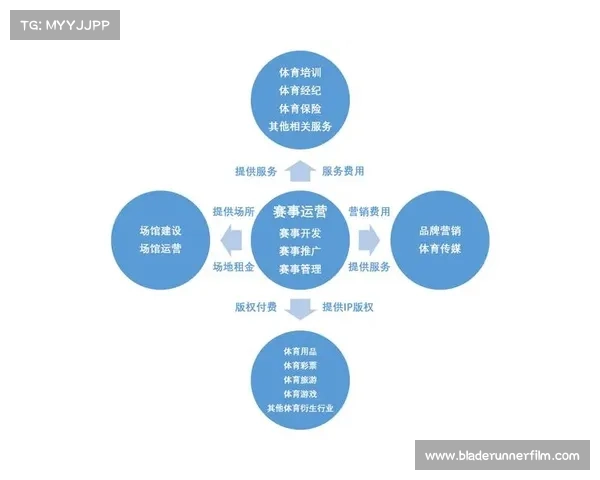 体育赛事的盈利模式是什么? 体育赛事的盈利模式是什么?