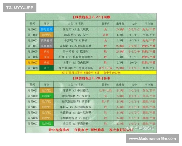 2016年体育赛事竞彩最高